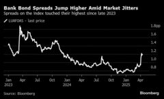 米で銀行の起債ラッシュ、ゴールドマンやウェルズＦなど計170億ドル| TBS CROSS DIG with Bloomberg