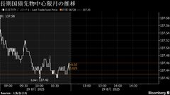 債券上昇、米金利低下や年限長期化の買い期待－東京ＣＰＩ予想通り| TBS CROSS DIG with Bloomberg
