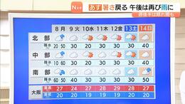 【近畿の天気】８日（月）はムシッとした暑さに　お出かけには雨具を　週後半は晴れ間の出る日も　|　MBSニュース | 関西の最新ニュースを分かりやすく。
