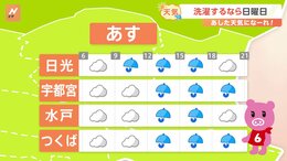 【7月1日 関東の天気】雨の7月スタート|TBS NEWS DIG