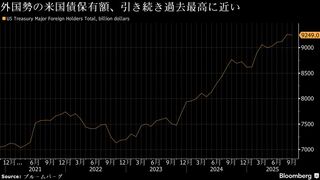 外国勢の米国債保有、過去最高に近い水準－米資産離れの兆し見られず| TBS CROSS DIG with Bloomberg