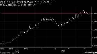 明治安田生命、超長期債を数千億円積み増し－26年度は「良い頃合い」| TBS CROSS DIG with Bloomberg