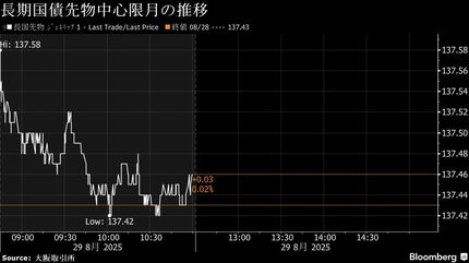 平和 CR枠 BIG BONUS 非循環 平和 CR枠 BIG BONUS 非循環