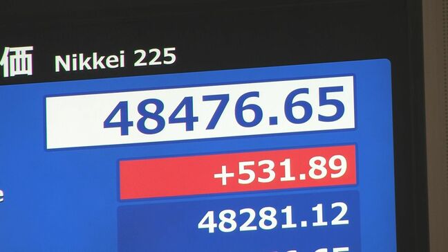 【速報】日経平均株価が取引時間中の最高値更新　米ハイテク株上昇と高市新総裁の政策期待が追い風|TBS NEWS DIG