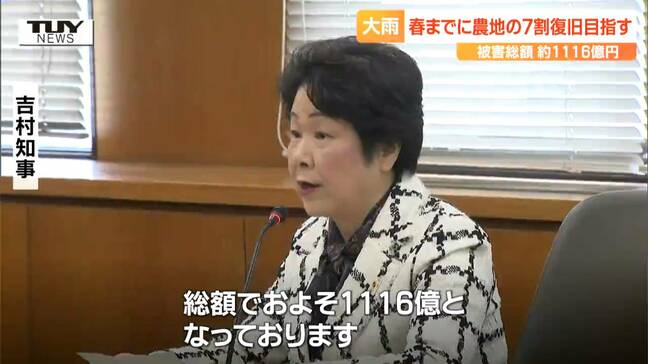 去年の大雨被害額は1116億円に　農業関係被害は300億円以上…春の作付けまでに農地の復旧は（山形）|TBS NEWS DIG