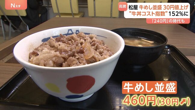 「松屋」が「牛めし・並盛」30円値上げ460円に 約9割のメニューを値上げ “牛丼コスト指数”過去最高|TBS NEWS DIG