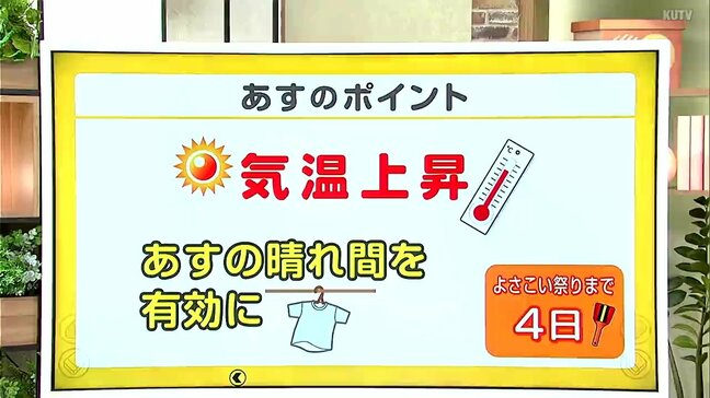 高知の天気 6日 雲が広がりながらも日差し強く 熱中症に注意 山岸拓気象予報士が解説|TBS NEWS DIG