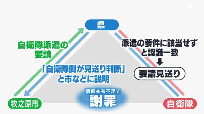 「プロセス明確でなかった」自衛隊派遣見送りの経緯は“不透明” 牧之原の竜巻被害めぐり県が検証会 =静岡|TBS NEWS DIG