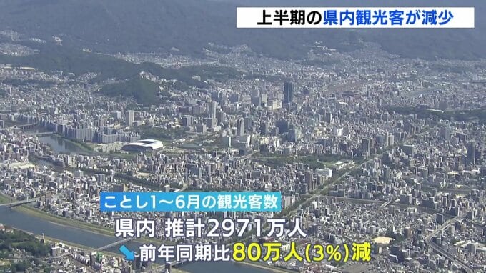 関西万博の影響か？インバウンド増えているのに？　上半期の観光客数が前年割れ　広島　|　RCC NEWS | 広島ニュース | RCC中国放送