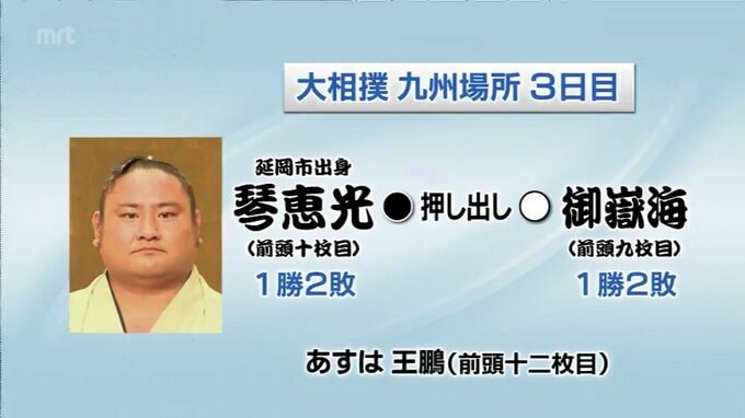 大相撲九州場所3日目　琴恵光(延岡市出身)の結果　|　MRTニュース ｜ ＭＲＴ宮崎放送