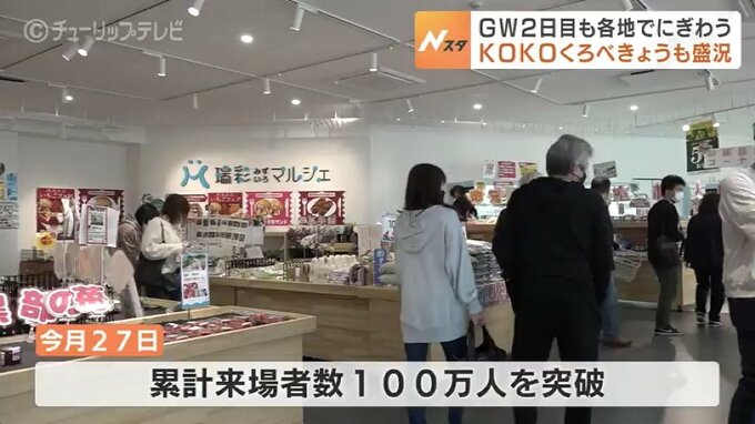 100万人は通過点　道の駅「KOKOくろべ」きょうも盛況　富山・黒部市　|　富山のニュース｜天気・防災｜チューリップテレビ