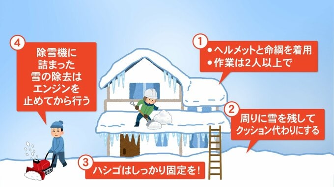 除雪中の事故から命を守るポイントは？ 気象台「気温が低いと集中力も低下」　|　石川県のニュース｜MRO北陸放送