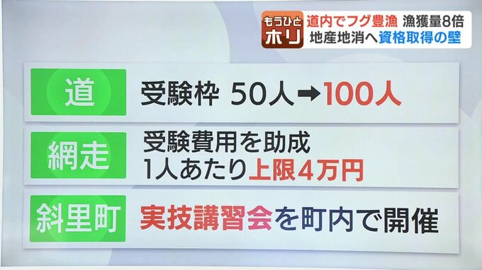 斜里町で開催されたフグ処理の実技講習会