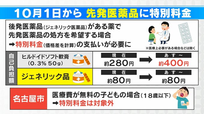 10月から“ジェネリック医薬品”選ばなかったら…“特別料金”必要に　保湿薬のヒルドイド 約280円→約400円|TBS NEWS DIG