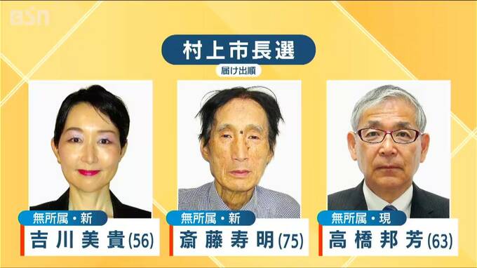 村上市長選挙 投票率は61.52％　8年前と比べ8.36ポイント減　新潟県|TBS NEWS DIG