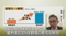 「変動か固定か」「借り換えの目安」日銀追加利上げで住宅購入はどうなる？「50年ローン」急増　プロが教えるローン対策　|　RCC NEWS | 広島ニュース | RCC中国放送