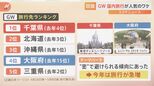 旅行先ランキングの1位は千葉県 GW最大9連休で国内旅行者数は過去最多の見通し|TBS NEWS DIG