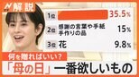 花や手紙じゃなかった!「母の日」に本当は欲しいもの 1位は「自分だけの○○」【Nスタ解説】|TBS NEWS DIG