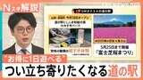 「行ってみたくなる仕掛けがある」“道の駅”人気が拡大 ゴールデンウイークに「採算度外視」の卵載せ放題・米盛り放題イベントも!【Nスタ解説】|TBS NEWS DIG