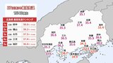 【観測史上最高】府中38.6℃ “体温超え” 猛烈な暑さ　庄原市高野で史上初の猛暑日に　広島　|　RCC NEWS | 広島ニュース | RCC中国放送