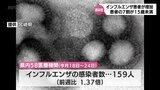 宮崎県内のインフルエンザ患者数　前週の1.37倍に　手洗いやマスクの着用など感染予防対策の徹底を|TBS NEWS DIG