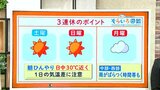 高知の天気 土日は晴れてお出かけ日和に 月曜日は雲が広がりにわか雨がある所も 東杜和気象予報士が解説 | 高知のニュース・天気|KUTV NEWS | KUTVテレビ高知