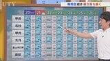 いよいよ梅雨本番の始まり 20日は朝から雨で夜は土砂降り 米津龍一気象予報士が解説 山梨|TBS NEWS DIG