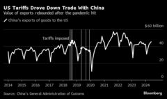 米国の60％関税、中国の成長率を半減させる－ＵＢＳのエコノミスト| TBS CROSS DIG with Bloomberg