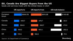 「カナダ製品を買おう」、オンタリオ州首相が呼び掛け－米国に圧力| TBS CROSS DIG with Bloomberg