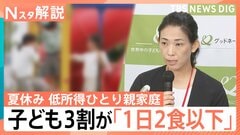 子どもの3人に1人「1日2食以下」 低所得のひとり親家庭　給食のない夏休み【Nスタ解説】| TBS CROSS DIG with Bloomberg