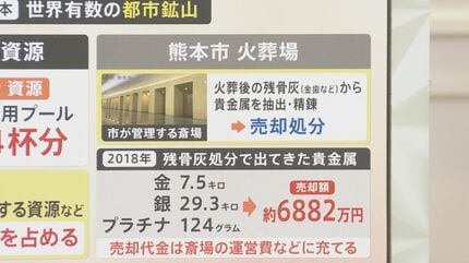 高品位　200g切断済み 金メッキ端子 金メッキ 都市鉱山 高品位 200g切断済み 金メッキ端子 金メッキ 都市鉱山 高品位 200g切断