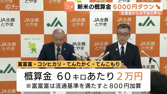 新米概算金は過去最大6000円ダウンの2万円 小売価格5キロ3000円台前半を想定 生産者は肯定的も来年以降の下落懸念も 富山 | 富山のニュース|天気・防災|チューリップテレビ