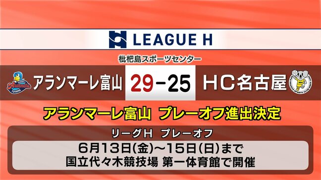 ハンドボールリーグ「リーグH」プレステージ・インターナショナルアランマーレ富山　HC名古屋戦 29対25で勝利　プレーオフ進出が決定|TBS NEWS DIG