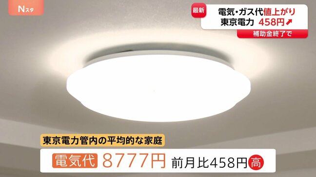 4月の電気・ガス料金 全国的に値上がり 政府の補助金終了受け イラン情勢によるエネルギー価格の上昇で今後さらに値上がりの可能性も|TBS NEWS DIG