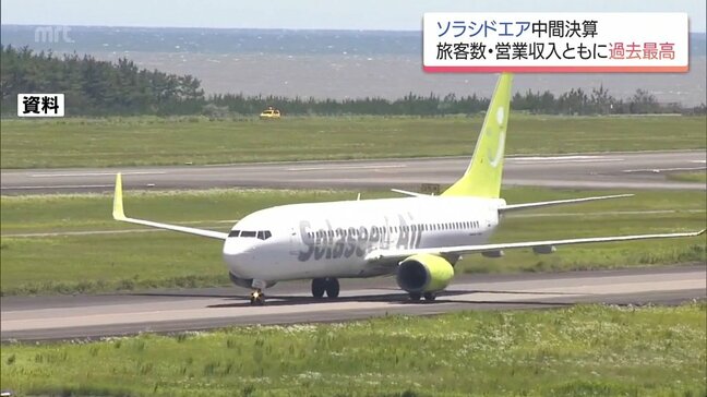 ソラシドエアが中間決算を発表　旅客数・営業収入ともに中間期では過去最高を更新　増収増益に|TBS NEWS DIG