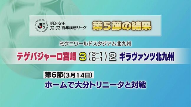 テゲバジャーロ宮崎 開幕5連勝|TBS NEWS DIG