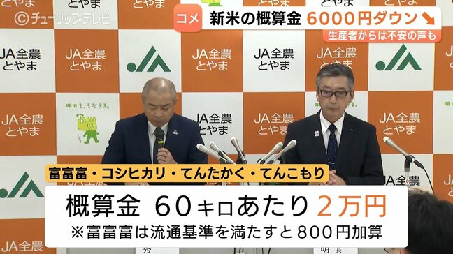 新米概算金は過去最大6000円ダウンの2万円 小売価格5キロ3000円台前半を想定 生産者は肯定的も来年以降の下落懸念も 富山|TBS NEWS DIG