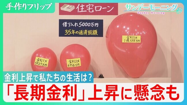 金利が上がると…私たちの生活どうなる？ 「物価の番人」日銀は利上げで円安抑え込み図るも専門家は「長期金利」上昇に懸念【サンデーモーニング】|TBS NEWS DIG