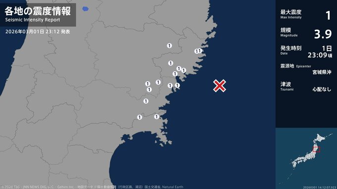 岩手県、宮城県で最大震度1の地震　岩手県・大船渡市、陸前高田市、釜石市、住田町、遠野市、一関市|TBS NEWS DIG
