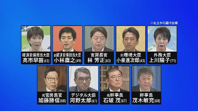 自民党総裁選　富山県の自民党議員は誰に投票するのか　議員票に党員票…総裁選の行方は|TBS NEWS DIG