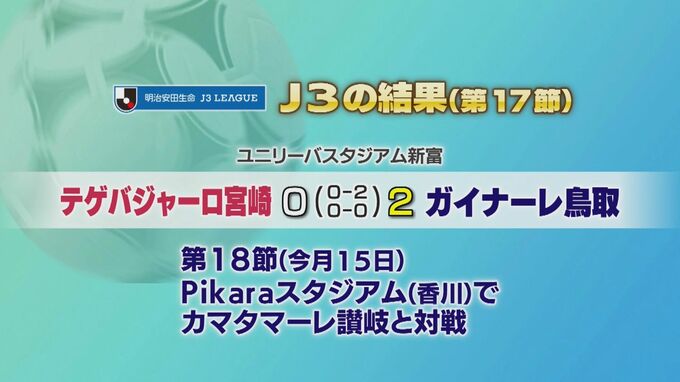 Ｊ３第１７節　テゲバは鳥取に敗れる|TBS NEWS DIG