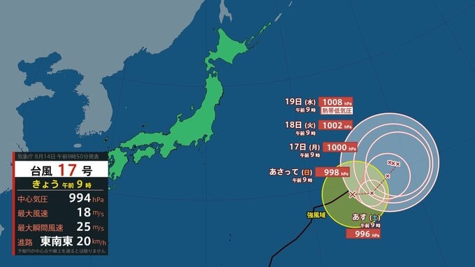 【台風情報】台風17号（ナンカー）は日本のはるか東に離れて進む予想に　お盆休み最終日16日～翌17日は全国的に曇りや晴れか　北日本から南へのUターンは厳しい残暑に注意【雨風シミュレーション14日～19日・全国の週間予報】|TBS NEWS DIG