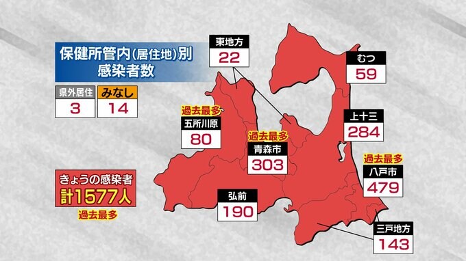 【速報】青森県　新たに1577人感染　2日連続過去最多　新型コロナ　21日　|　青森のニュース│ATV NEWS│青森テレビ
