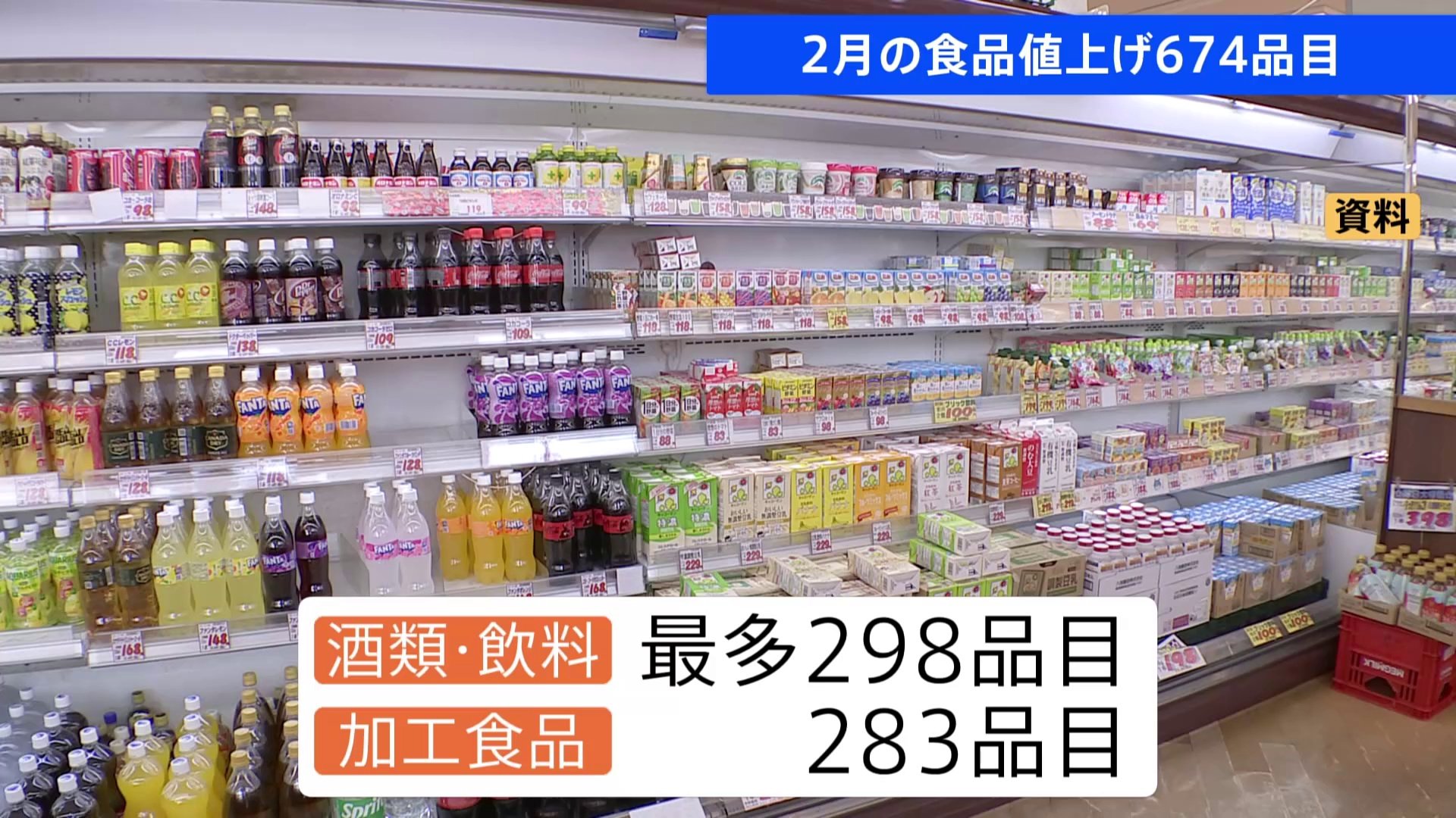2月の食品値上げ674品目 去年より6割減少 「酒類・飲料」最多298品目
