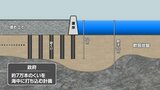 【図説】大浦湾の今後「約7万本のくい」打ち込む 長期に渡る大規模工事 | 沖縄のニュース|RBC 琉球放送