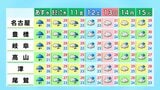 東海地方は木曜日まで大雨おそれ きょうも所々で非常に激しい雨が降るところも 愛知･名古屋･岐阜･三重の天気予報（9/8 昼）　|　名古屋・愛知・岐阜・三重のニュース【CBC news】 | CBC web