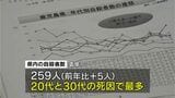 去年の自殺者数259人「家庭の協力得るのが困難」「オーバードーズ対策が急務」　鹿児島|TBS NEWS DIG