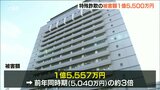 「電話やショートメールで電子マネーの要求は詐欺を疑って」被害は1億5千万円超 去年一年間を上回る|TBS NEWS DIG