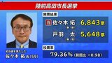 新人・佐々木拓氏初当選 約1200票差で現職の4選阻む 岩手・陸前高田市長選|TBS NEWS DIG