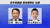 岩手県議会議員選挙 紫波選挙区は現職の臼澤氏と新人の村上氏が当選|TBS NEWS DIG